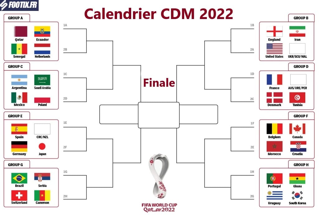 Calendrier de la Coupe du Monde 2022 Matchs et Résultats