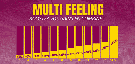 multi-feeling-feelingbet